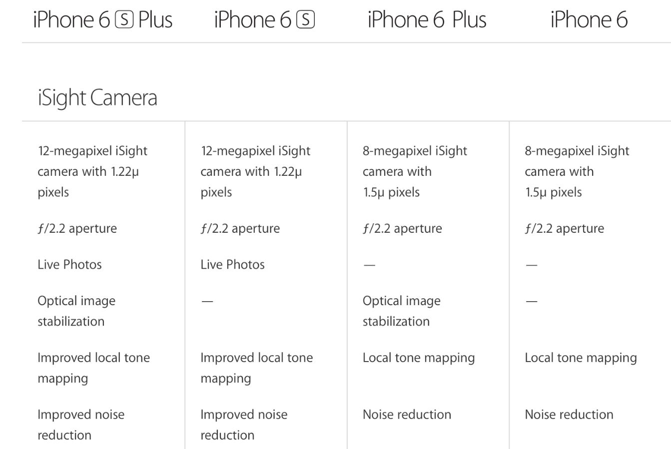 iphone-comparison